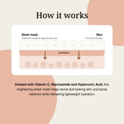 Diagram showing the sheet mask holding a Vitamin C and Niacinamide essence against the skin so it absorbs over 15 to 20 minutes.